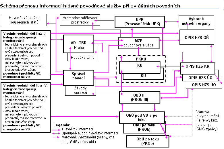 schema-hps2