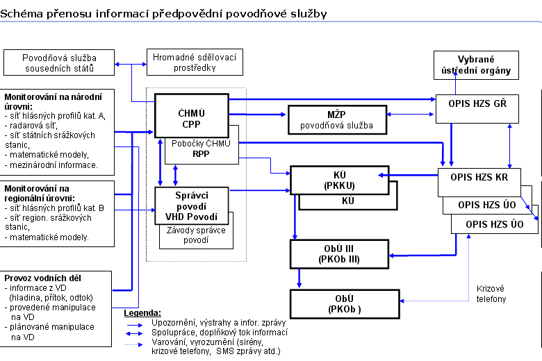 schema-hps3